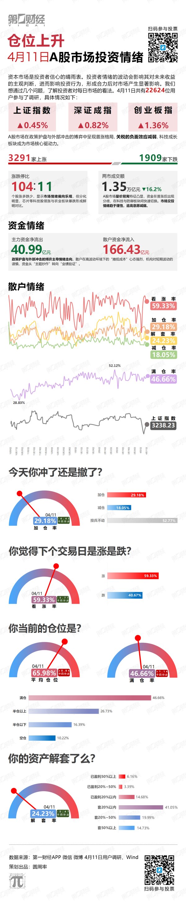 配资公司股票分享 仓位上升
