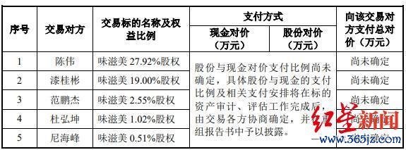 配资专业证券配资门户 靠成都街头串串火锅店起家，这家调味品企业拟被上市公司收购