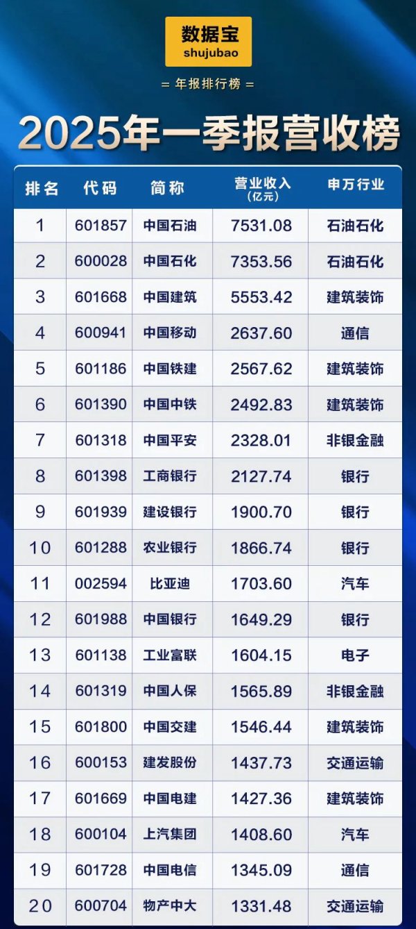 炒股配资理财 社保基金对银行业持仓市值超过2300亿元