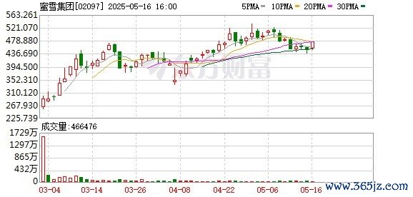 股票配资首选 港股“新消费三姐妹”爆红 折射消费投资逻辑深刻变革