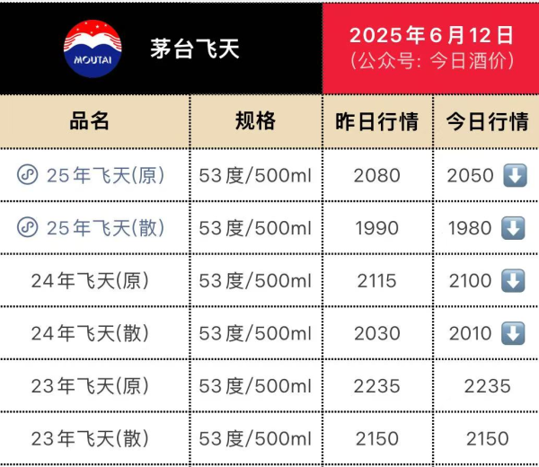 中国十大杠杆配资公司 飞天茅台“破防” 业内人士提醒超跌风险