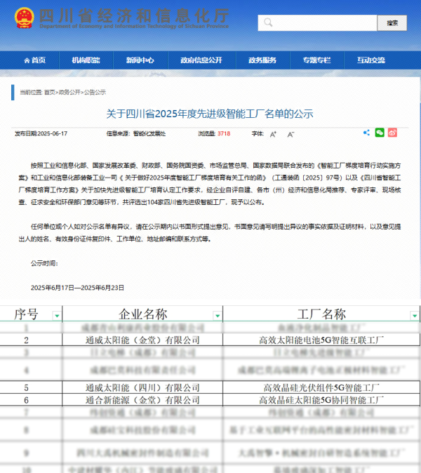 中国配资网网站 通威荣登“四川省2025年度先进级智能工厂”榜单